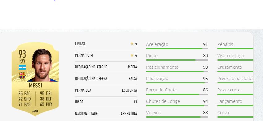 FIFA 21: EA revela os 21 melhores jogadores 1 fifa ratings messi93