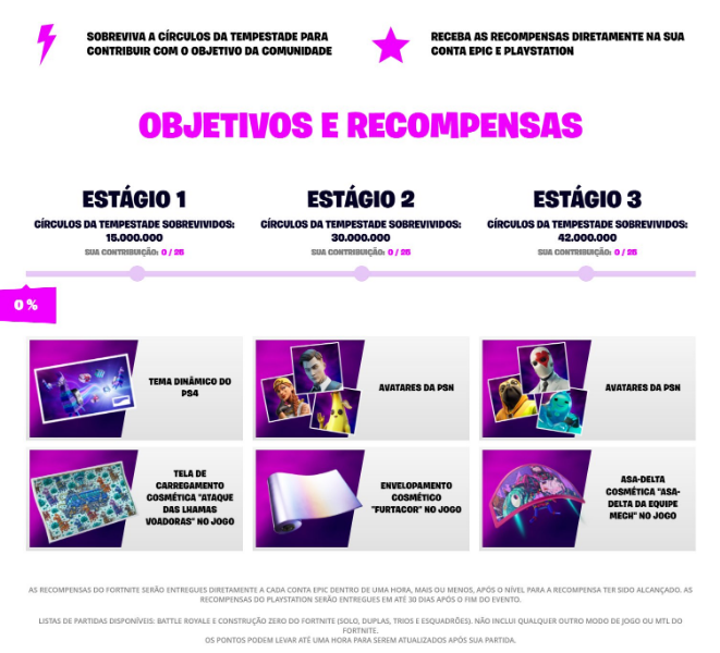 Fortnite: Recompensas de graça no PlayStation, confira como pegar!
