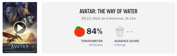Avatar 2: O Caminho da Água abre com nota IMPORTANTE no Rotten! 1 image