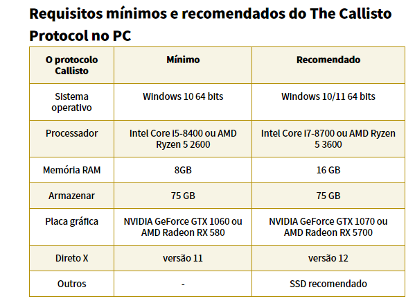 The Callisto Protocol: requisitos mínimos e recomendados!