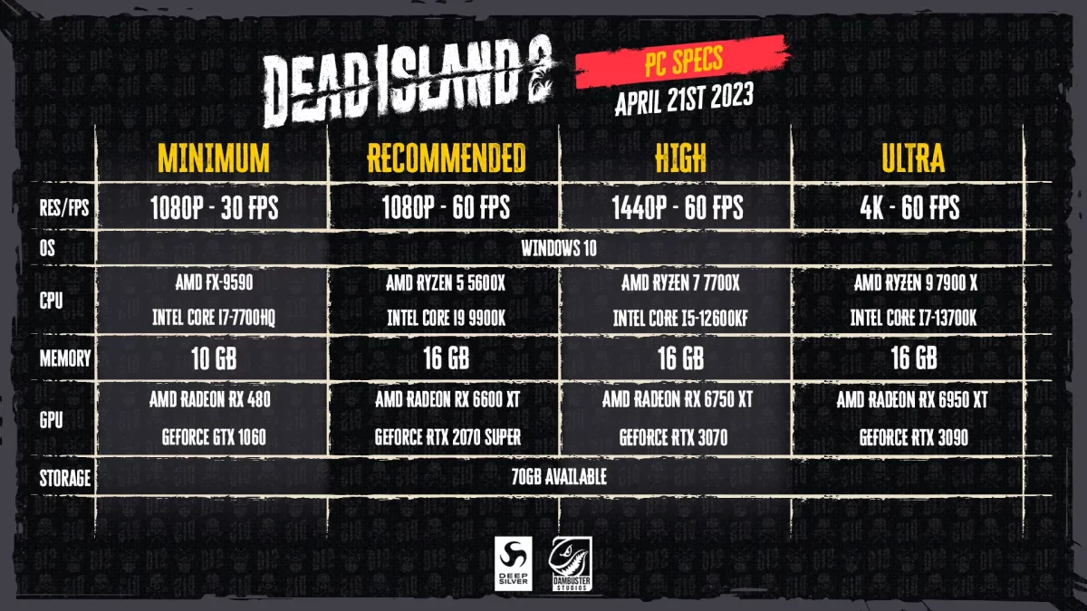 Requisitos Dead Island 2 para PC Windows / reprodução: Deep Silver