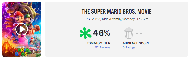 Veja a nota que Super Mario Bros abriu no Rotten 1 nota mario