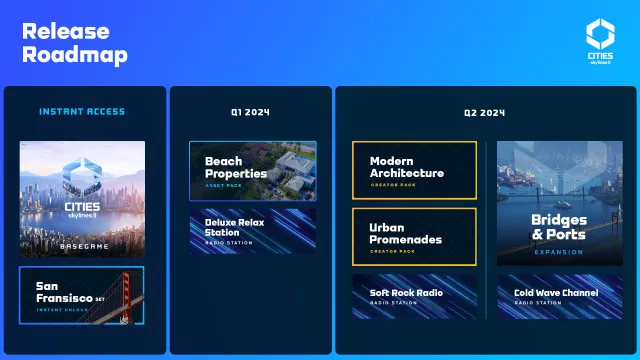 CSII Release Roadmap 1920x1080 1