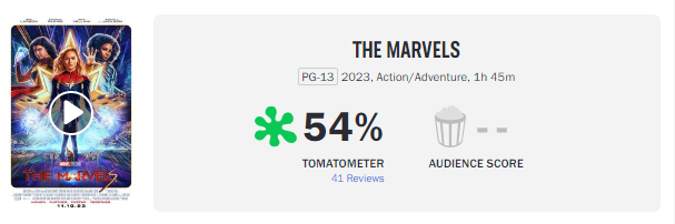 The Marvels decepcionou? Veja a nota de abertura no Rotten 1 image 5