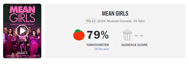 Meninas Malvadas: filme remake abre com boa nota no Rotten