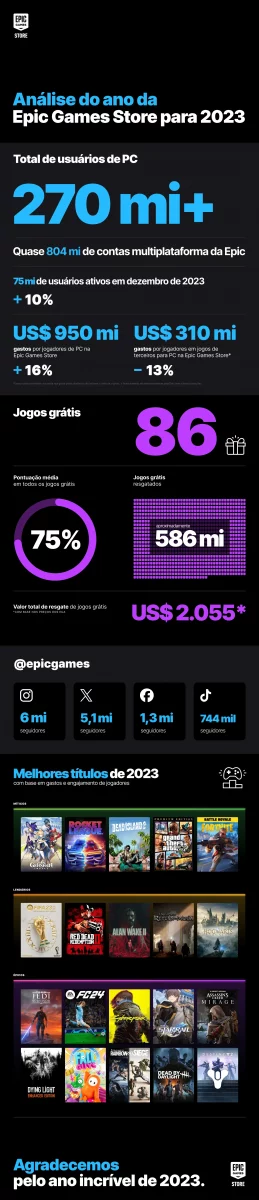 pt br year in review infograph 2023