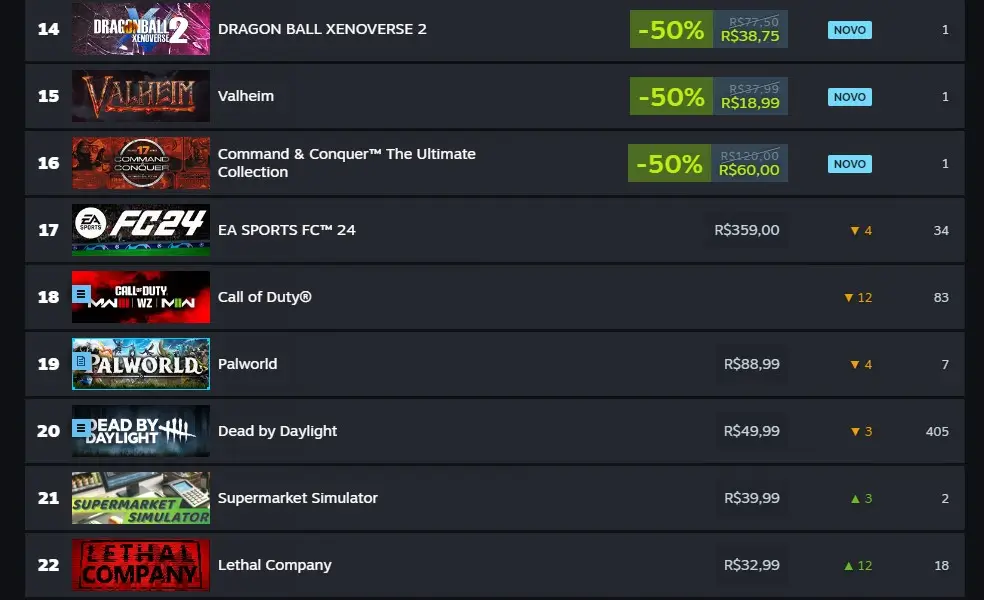  Imagem reprodução Top 20 Steam