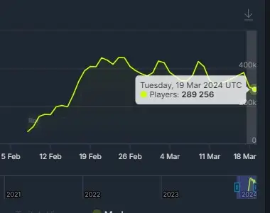 helldivers 2 charts 2 meses steam