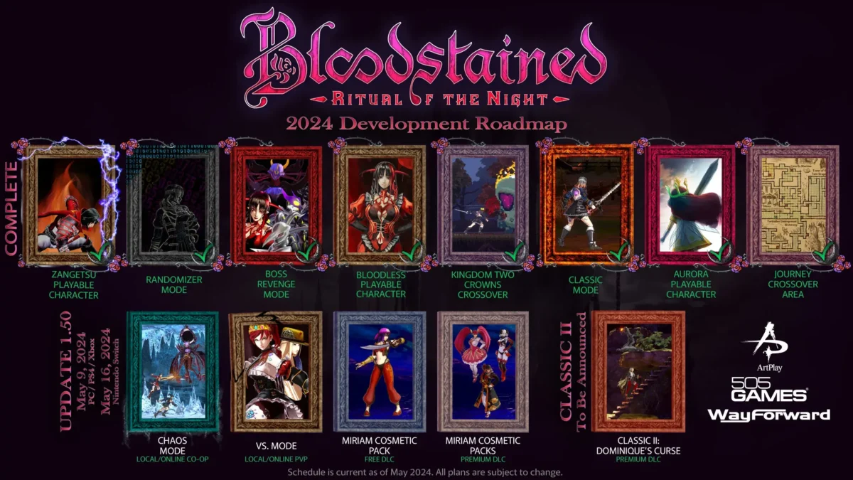 bloodstained roadmap atualizacao 1 5 maio 2024