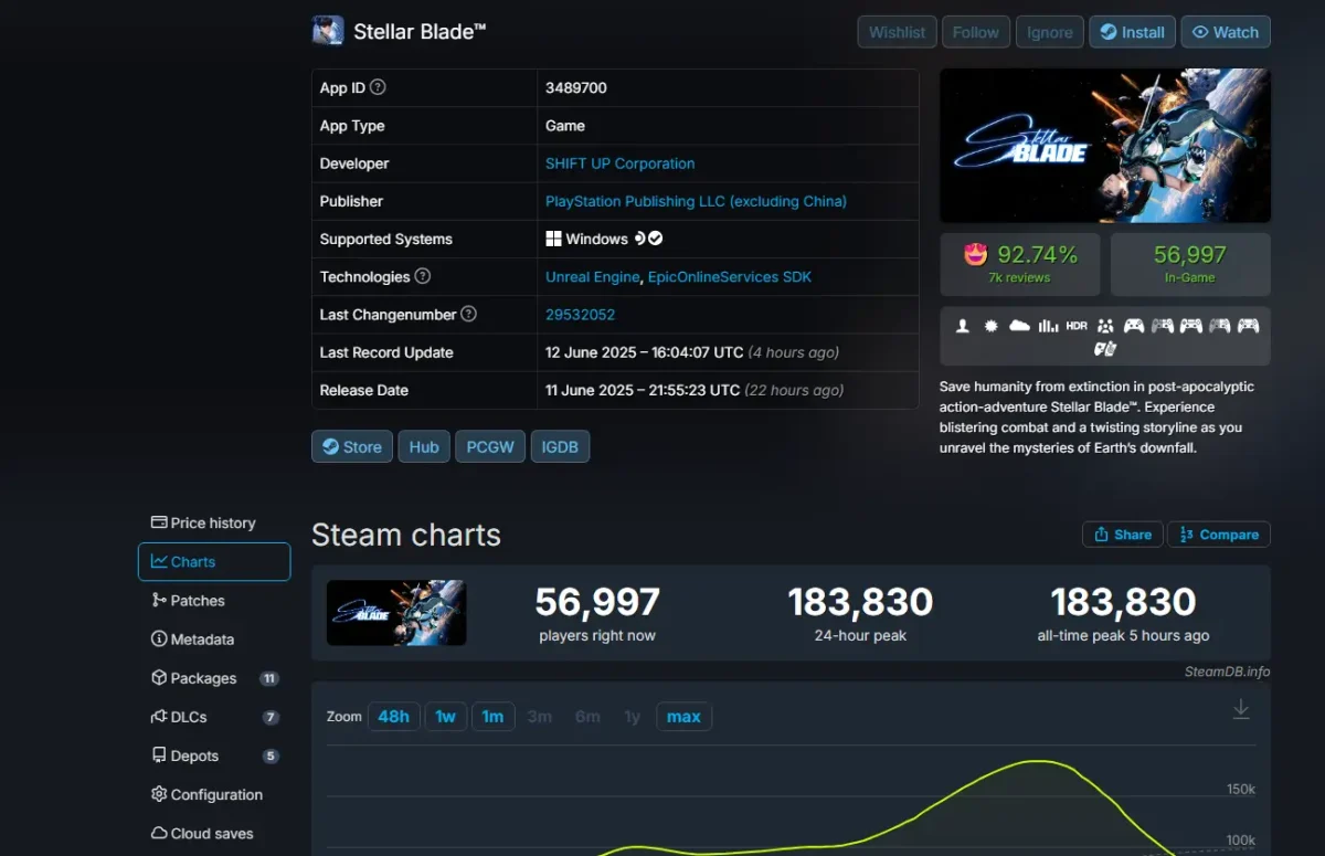 stellar blade pc steamdb usuarios simultaneos detalhes
