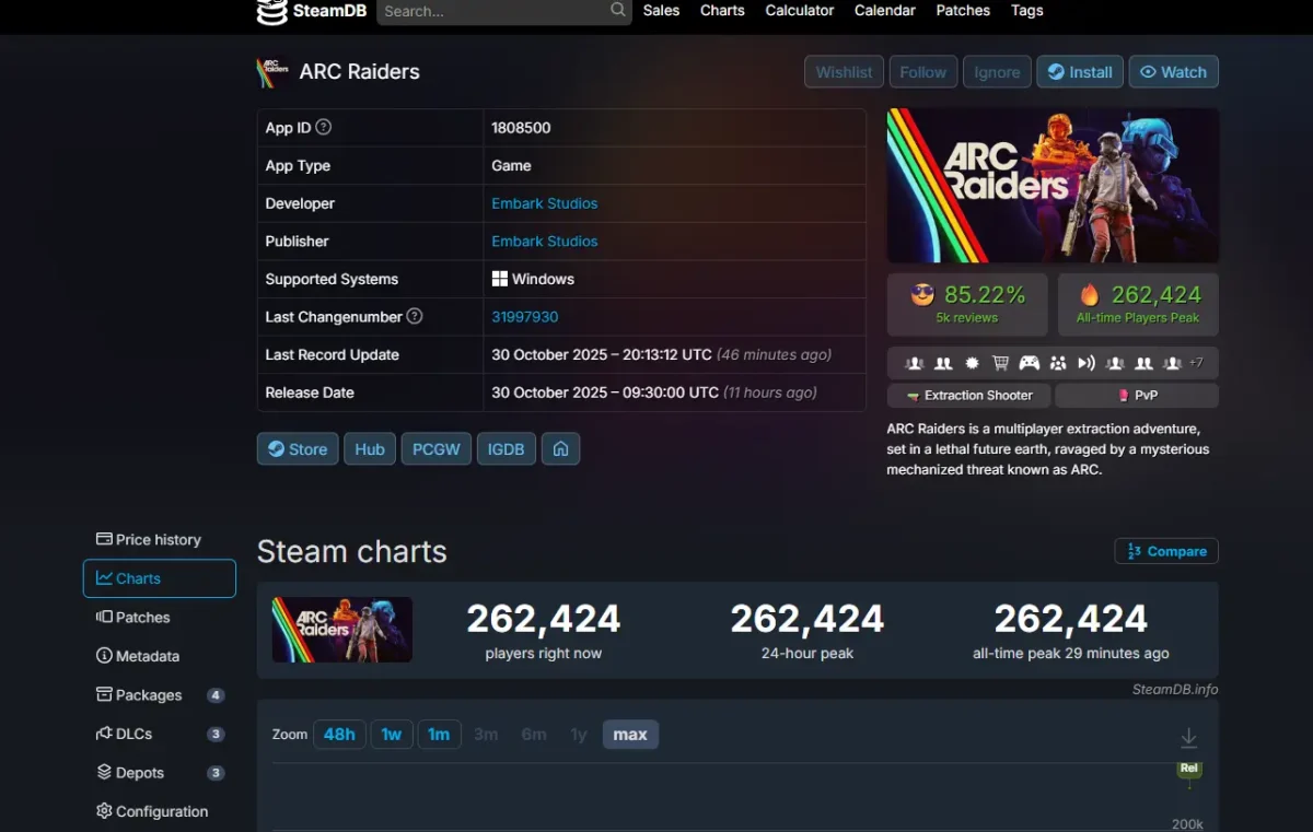 Arc Raiders é o novo sucesso da plataforma Steam 1 arc raiders lancamento mais jogados steam 001