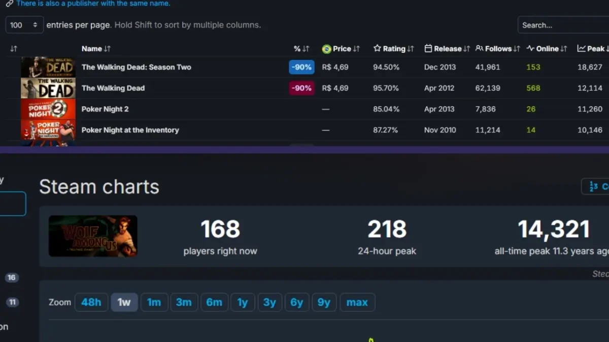Dispatch é o maior sucesso da Telltale que não foi feito pela Telltale 11 telltale games franquias mais jogados steam
