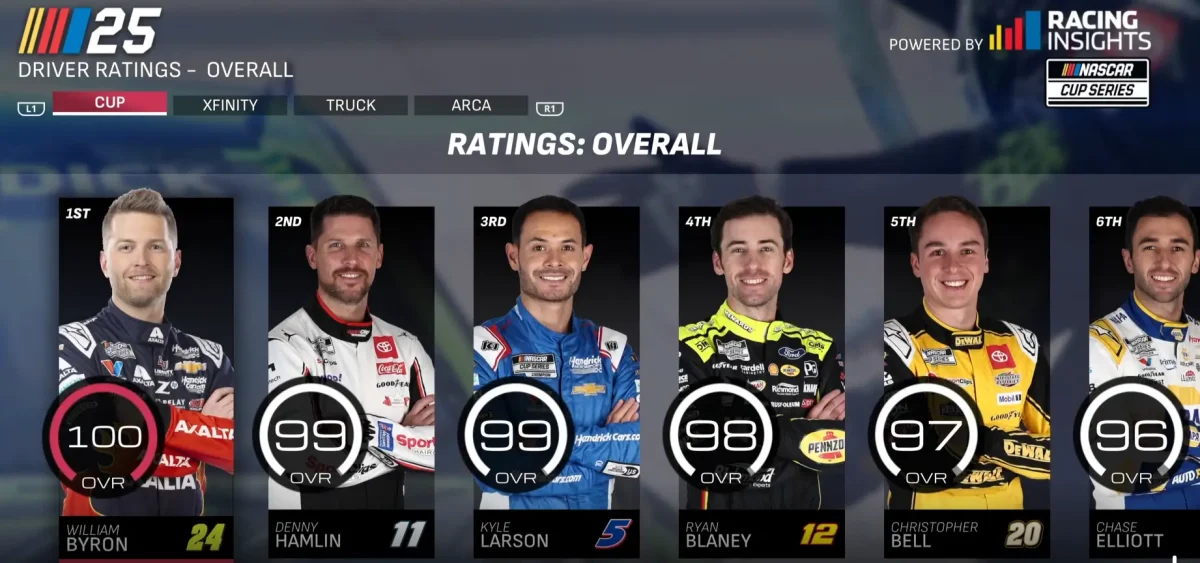 Os Pilotos — Lendas e Novos Desafios