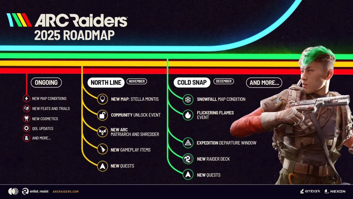 Roadmap 2025 de ARC Raiders com detalhes sobre atualizações, novos mapas e eventos