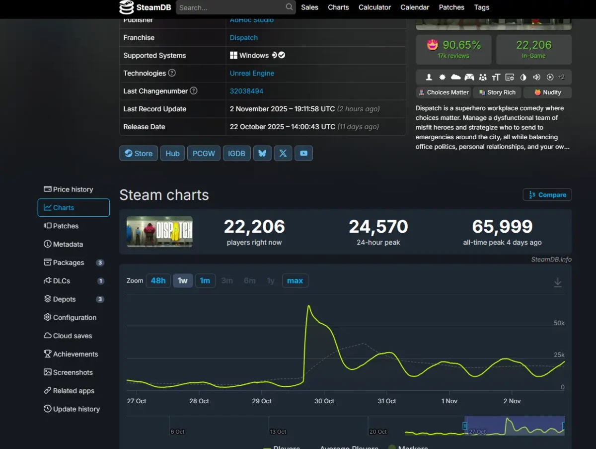 dispatch steamdb mais jogados meta 0001