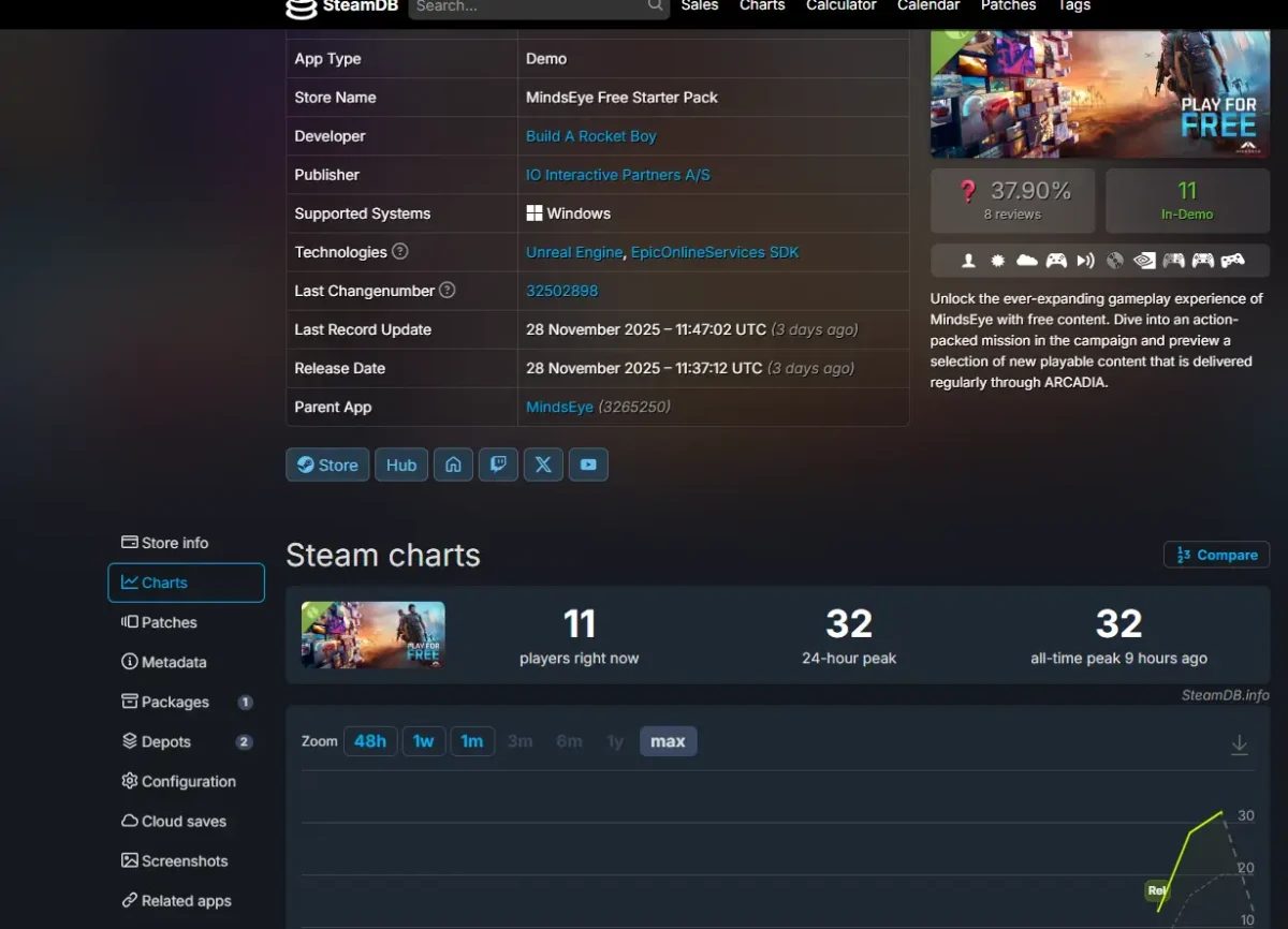 MindsEye Free Pack e os dados de usuários jogando