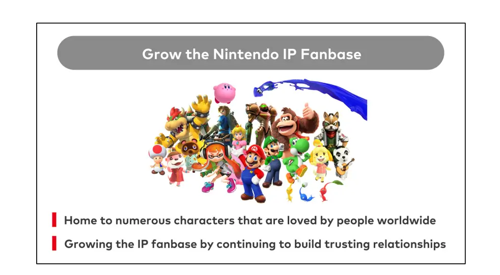 Nintendo alcança 400 milhões de contas e amplia sua presença global 2 A Estratégia da Nintendo: Cultivando Fãs Eternos por Meio de Ícones Inesquecíveis