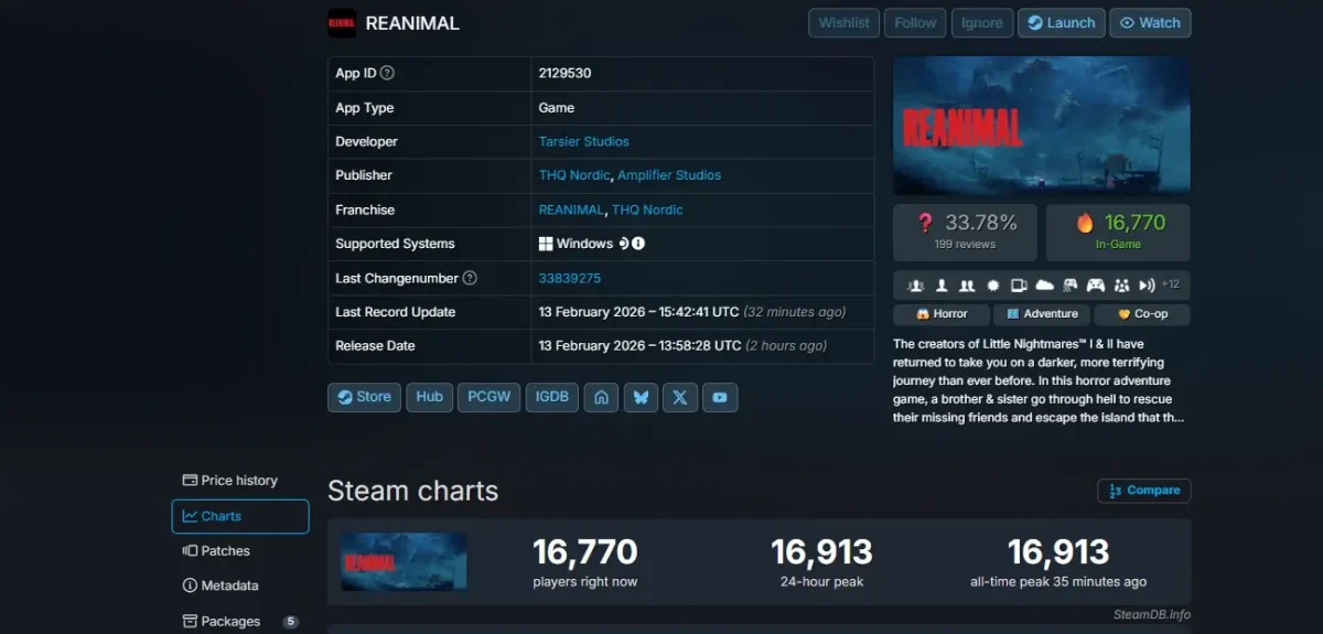 Total de jogadores de Reanimal no Steam