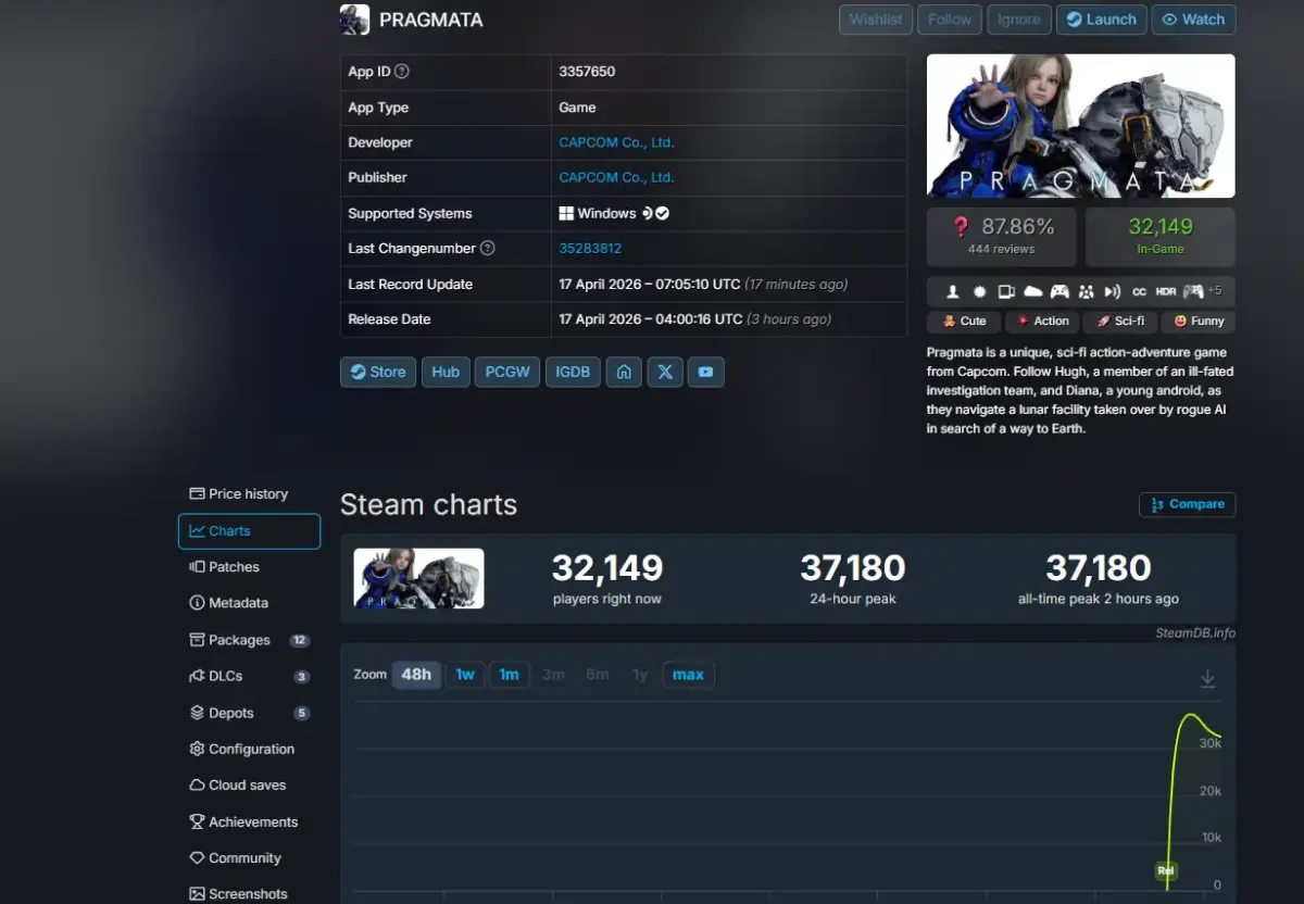 PRAGMATA chega ao PC com pico de mais de 37 mil jogadores no Steam em suas primeiras horas 1 PRAGMATA chega ao PC com pico de mais de 37 mil jogadores no Steam em suas primeiras horas