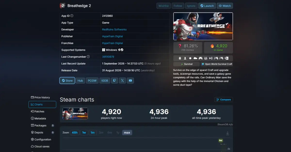 Imagem de destaque de Breathedge 2, usuários jogando