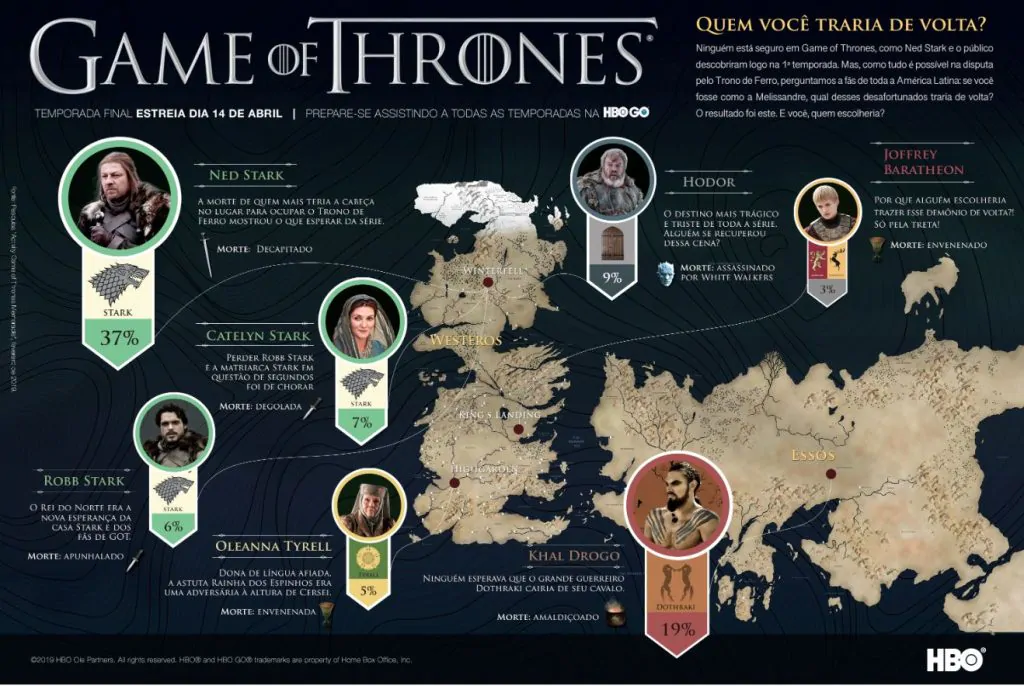 INFOGRÁFICO - QUEM VOCÊ TRARIA DE VOLTA?