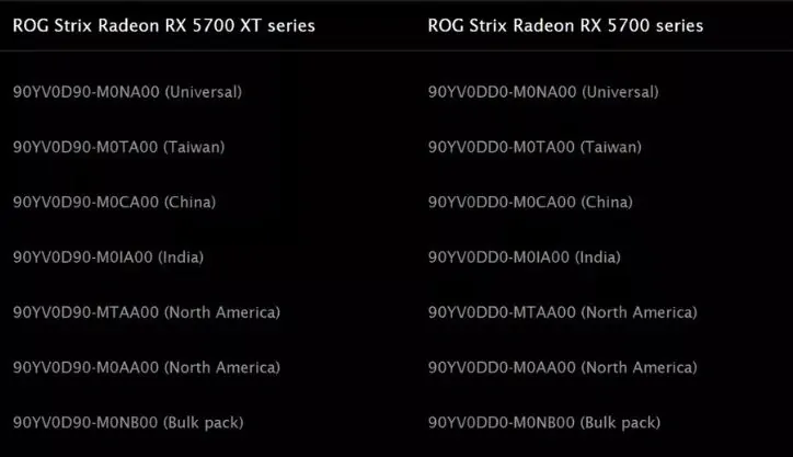 As placas de vídeo da AMD estão superaquecendo porque os parafusos estão frouxos 1 Cadddpturar