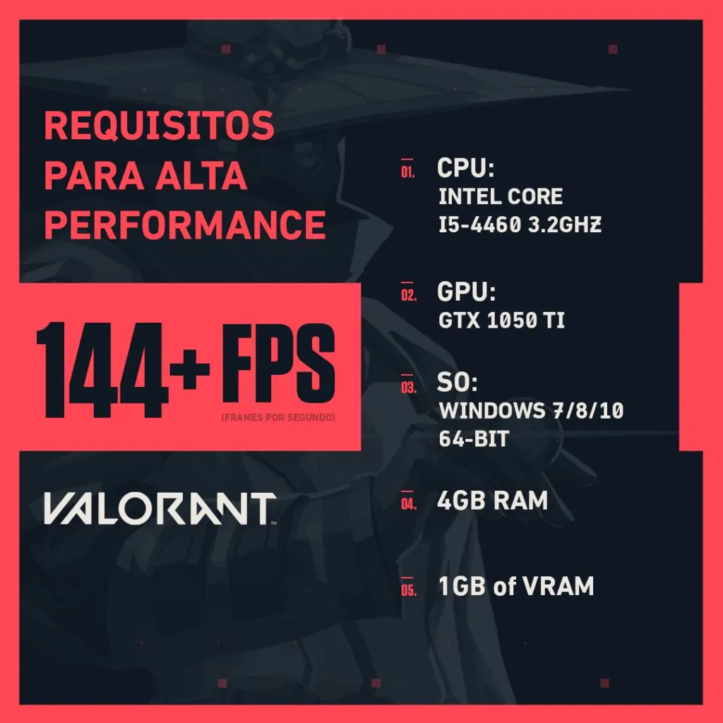 valorant144 fps requisito