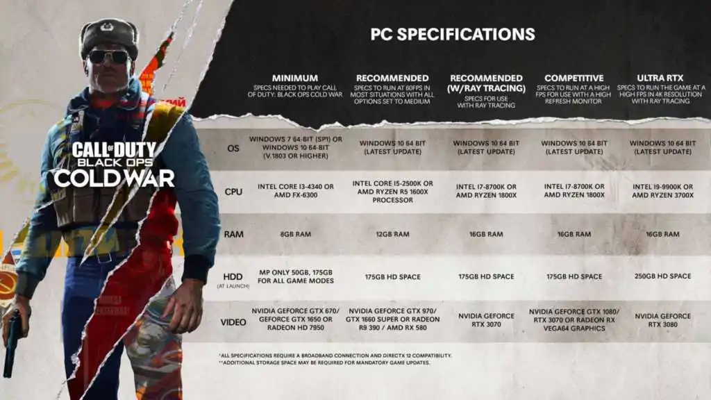 Call of Duty Black Ops Cold War PC Specs