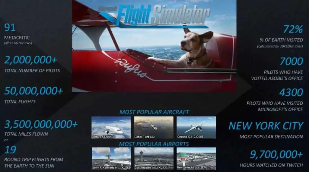 grafico flight simulator