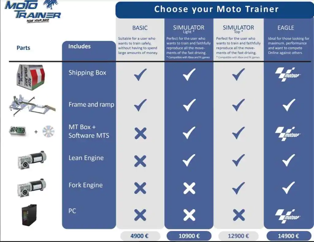 price equipamento moto trainer