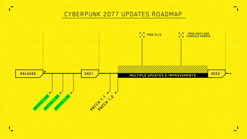 roadmap update cyberpunk 2077