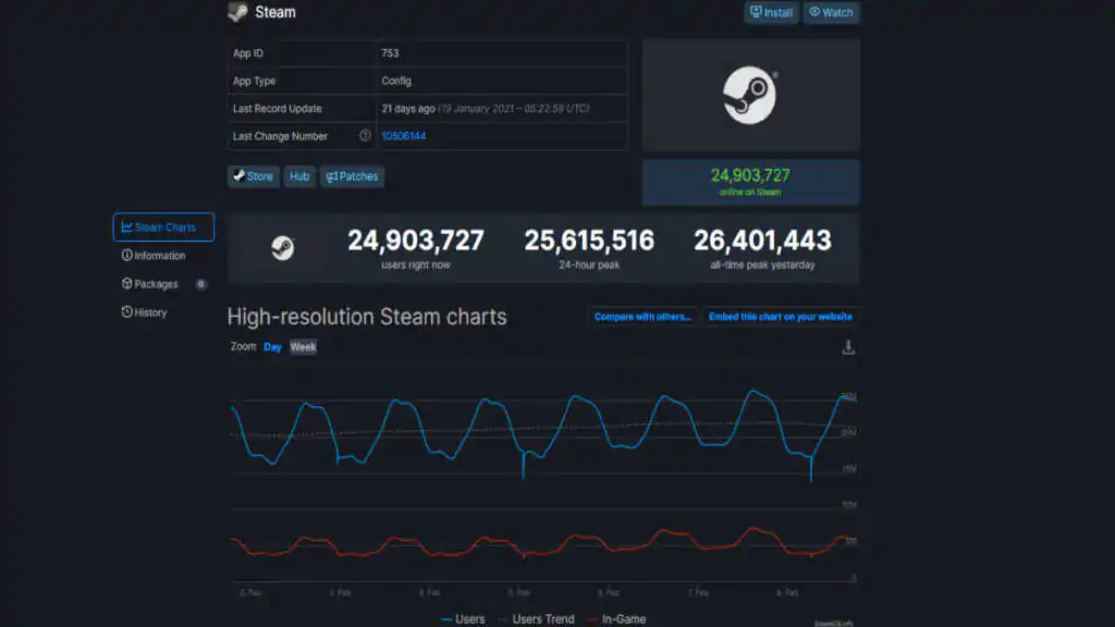 Steam Graphs 1