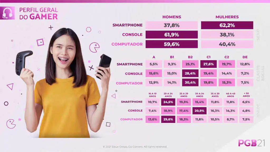 PGB2021 Report Brasil Perfil Geral