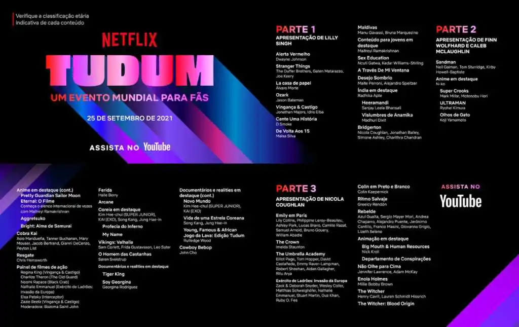 Cronologia do TUDUM, da Netflix