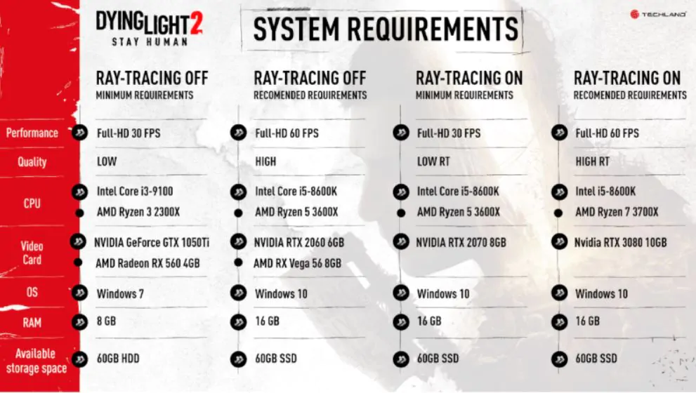 dying light suporte