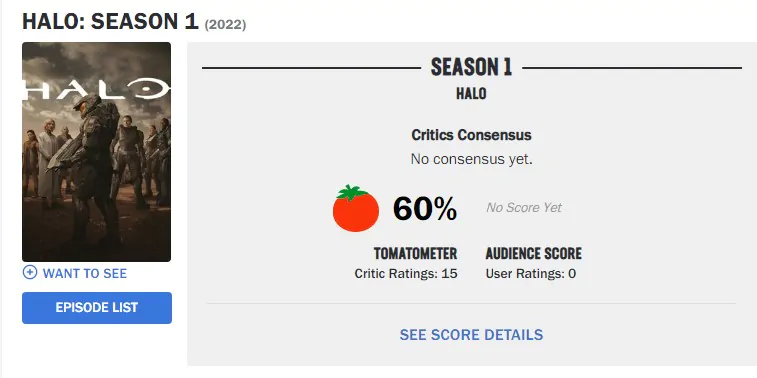 halo reviews rotten tomatoes