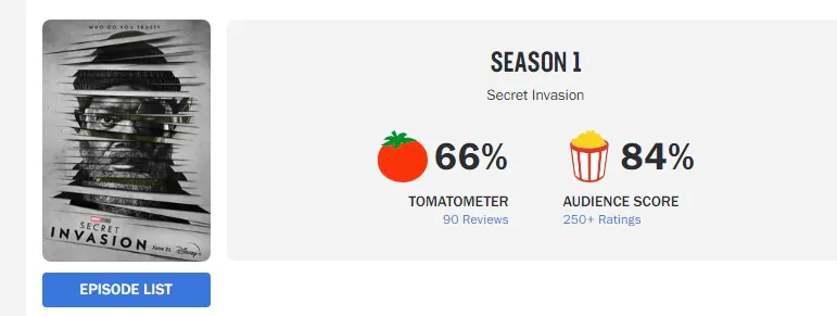 Nota do primeiro episódio de Invasão Secreta — reprodução / Rotten Tomatoes